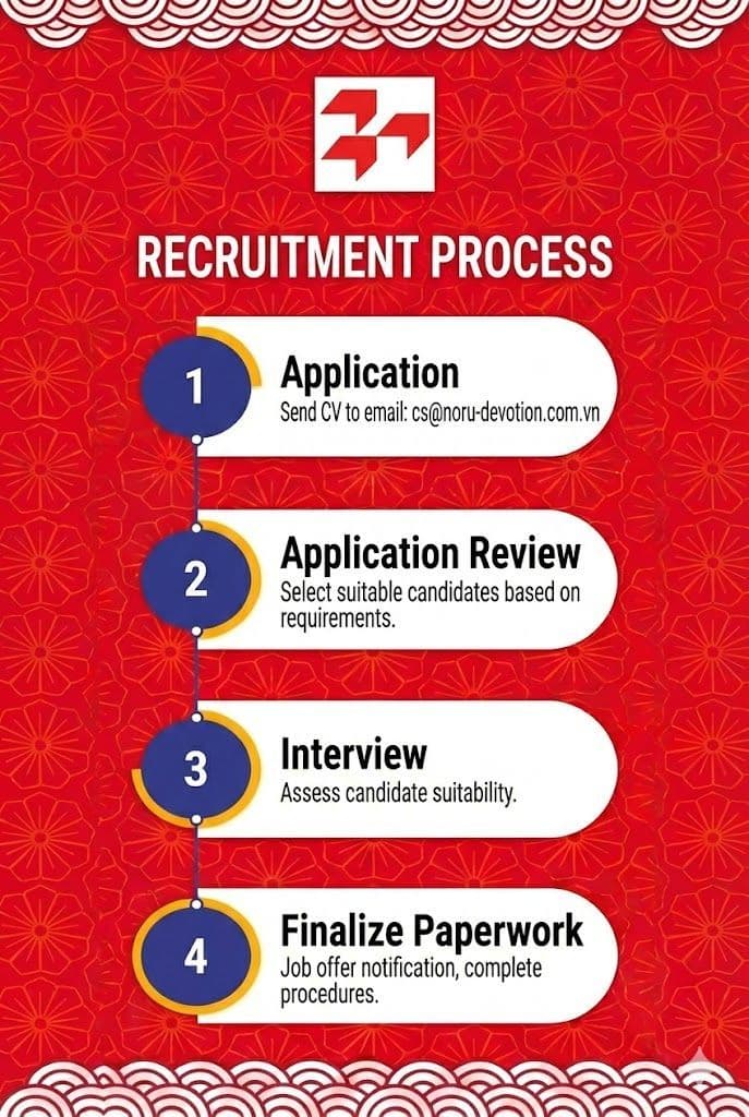 Quy trình tuyển dụng