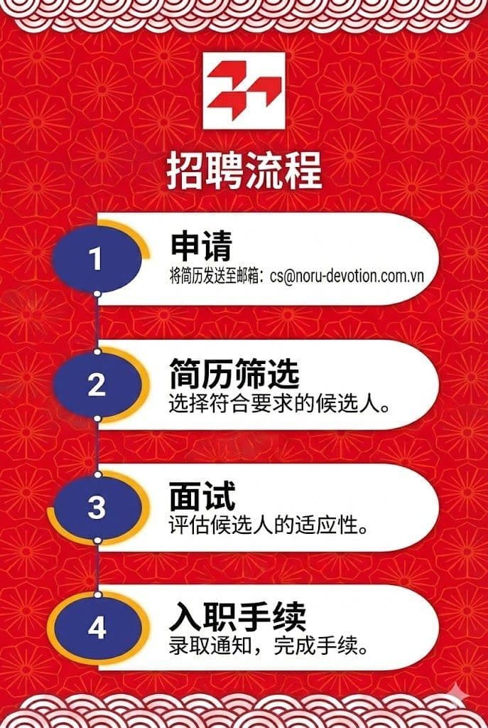 Quy trình tuyển dụng